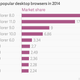 Image for article titled With its new Spartan browser, Microsoft tries to move past Internet Explorer’s checkered legacy
